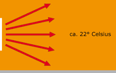 Kızılötesi ısı ışınımları